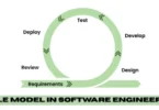 agile model in software engineering