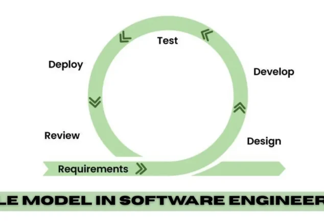 agile model in software engineering