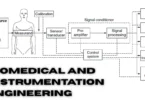 biomedical and instrumentation engineering