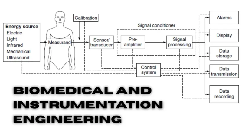 biomedical and instrumentation engineering